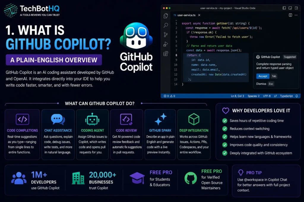 1. What Is GitHub Copilot A Plain English Overview
