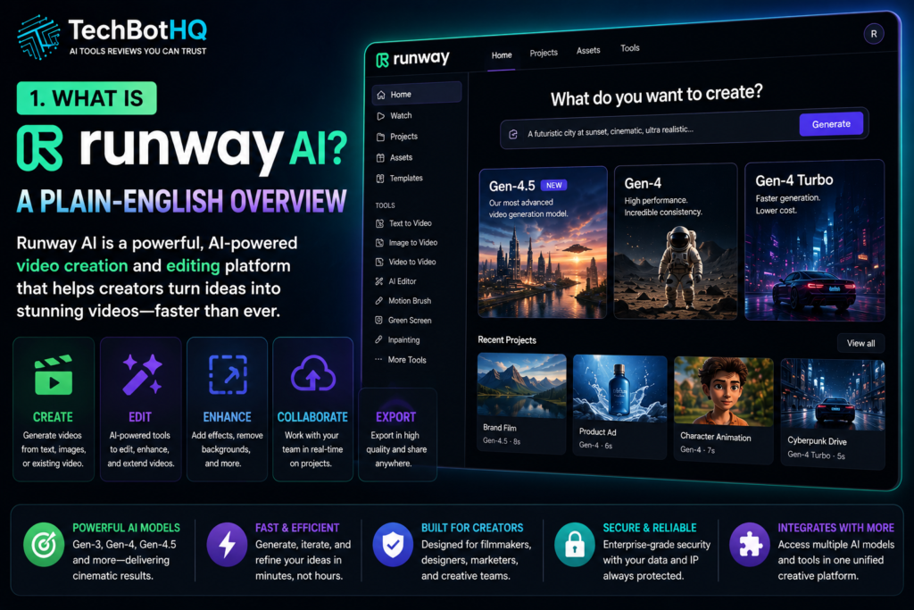1. What Is Runway AI A Plain English Overview ( Runway AI Review )