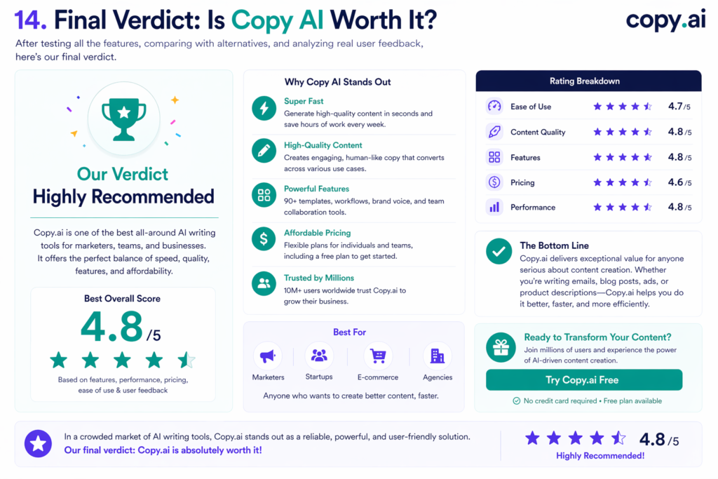 10. Final Copy AI Review Verdict