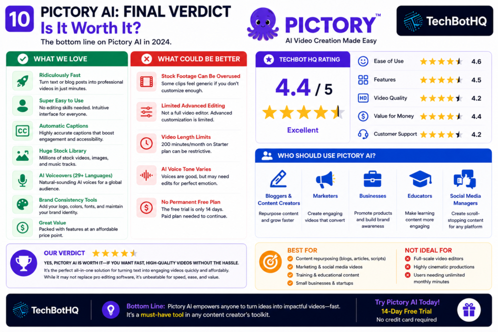 10. Final Pictory AI Review Verdict Is It Worth It in 2026