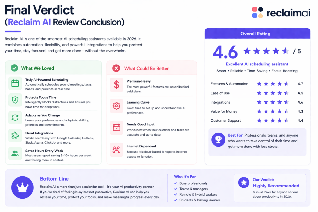 10. Final Reclaim AI Review Verdict