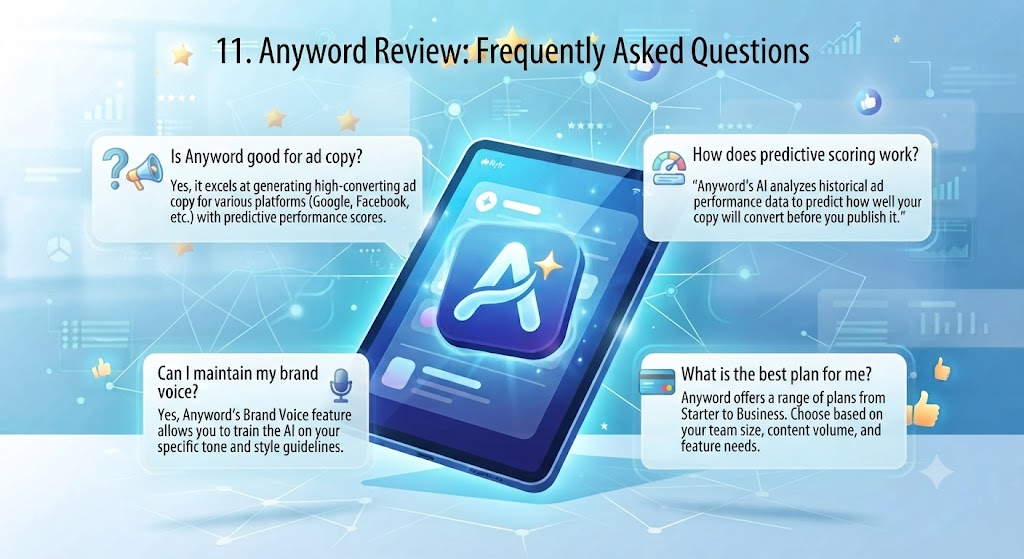 11. Anyword Review Frequently Asked Questions