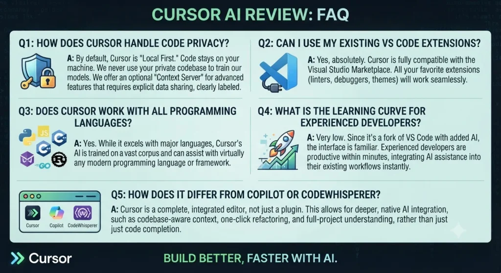 11. Cursor AI Review FAQ