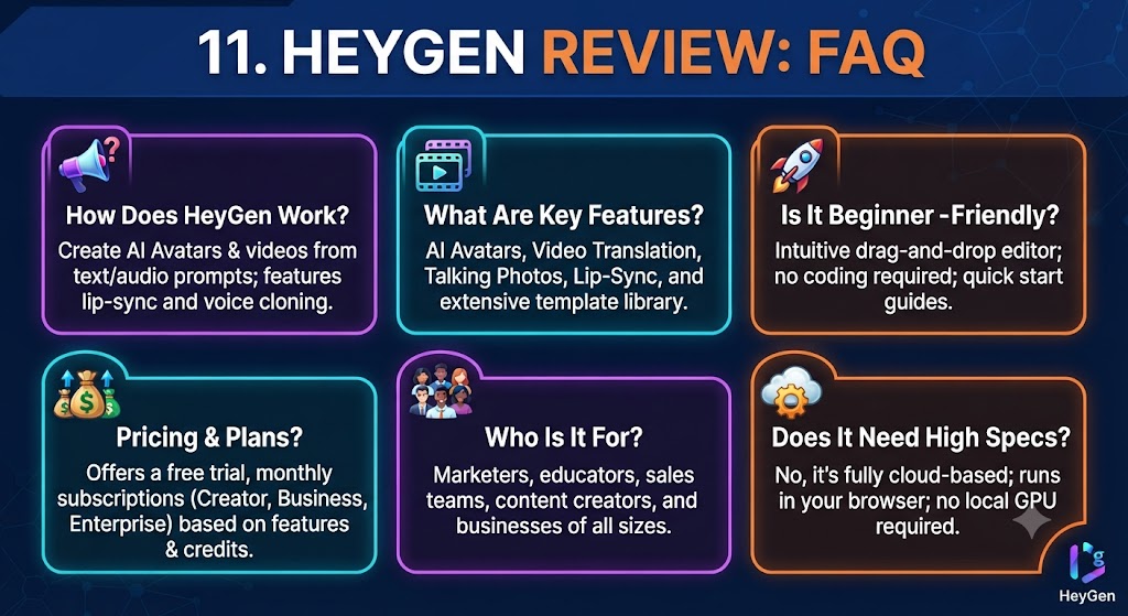 11. HeyGen Review FAQ