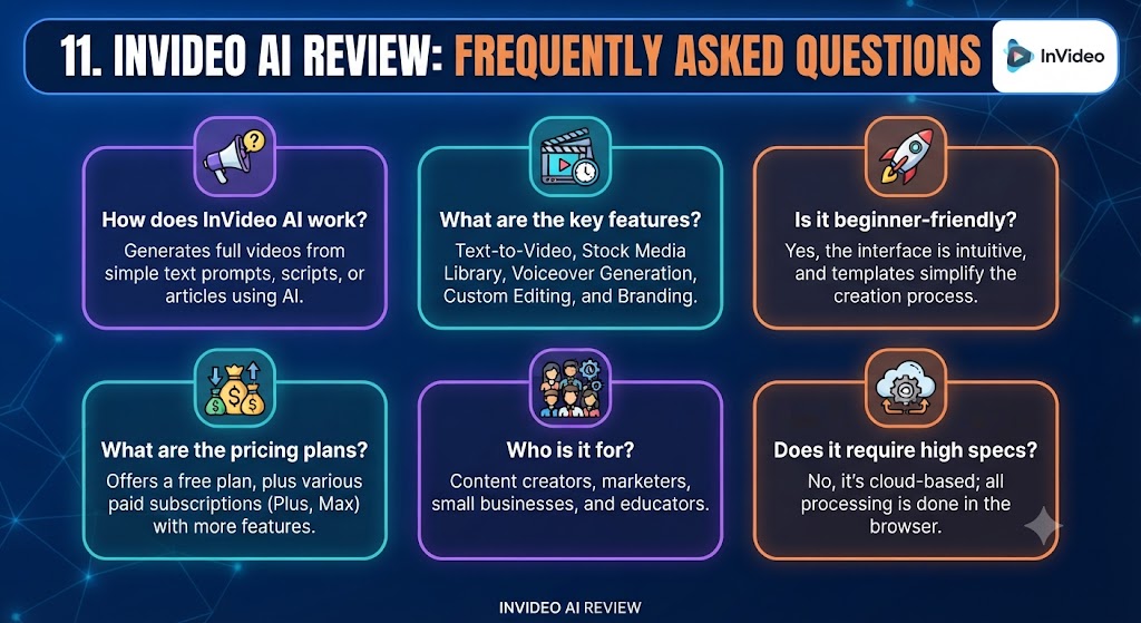 11. InVideo AI Review Frequently Asked Questions