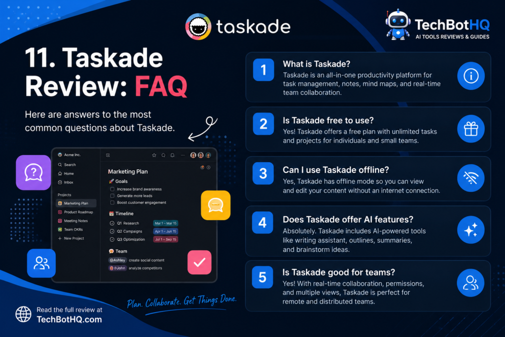 11. Taskade Review FAQ