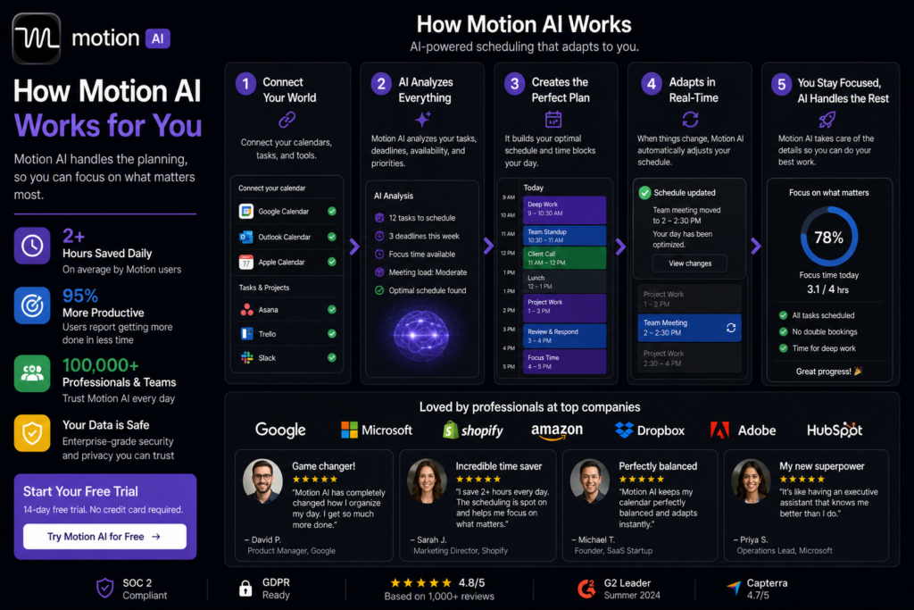 2. How Motion AI Works ( Motion AI Review )