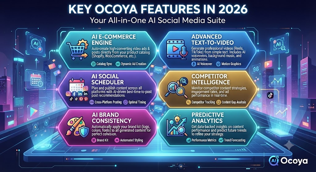 3. Key Features of Ocoya in 2026