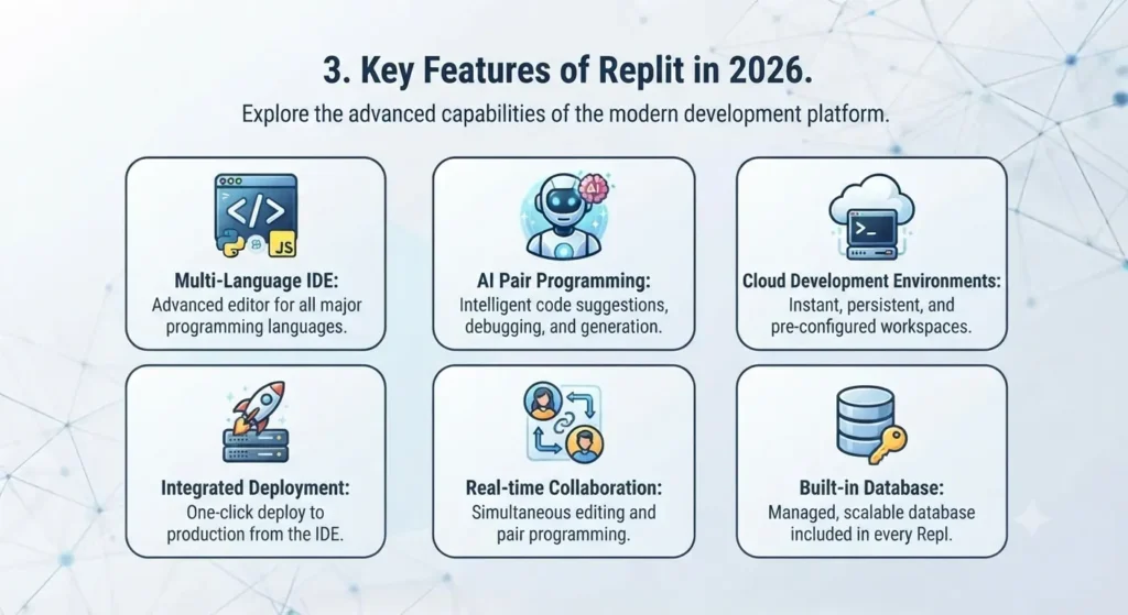 3. Key Features of Replit in 2026