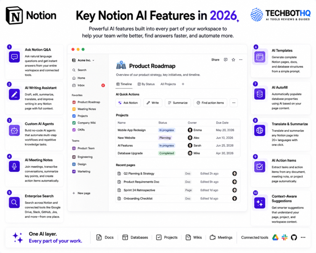 3. Key Notion AI Features in 2026