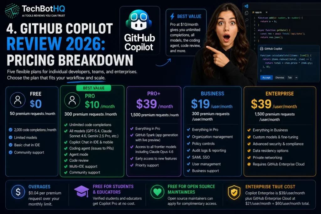 4. GitHub Copilot Review Pricing Breakdown