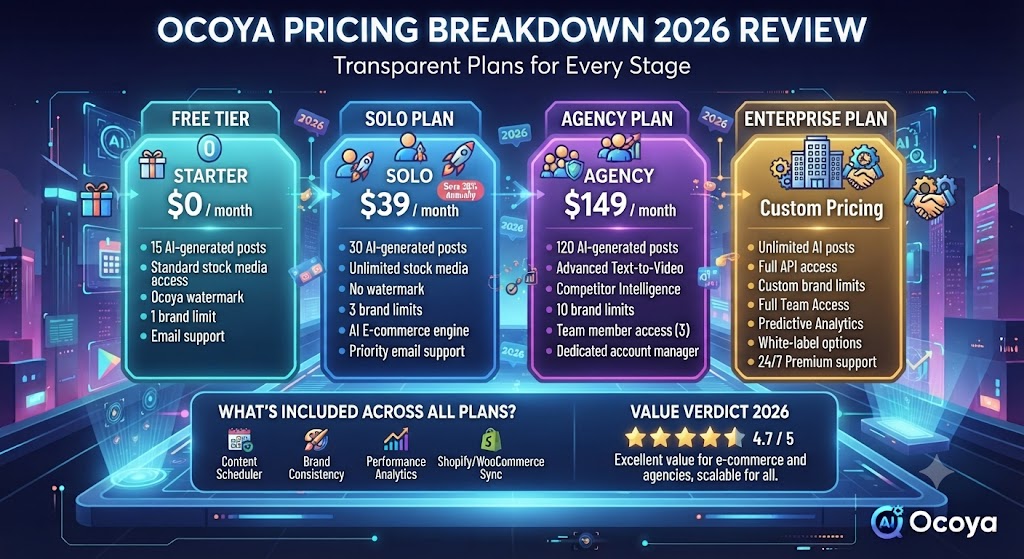 4. Ocoya Review Pricing Breakdown