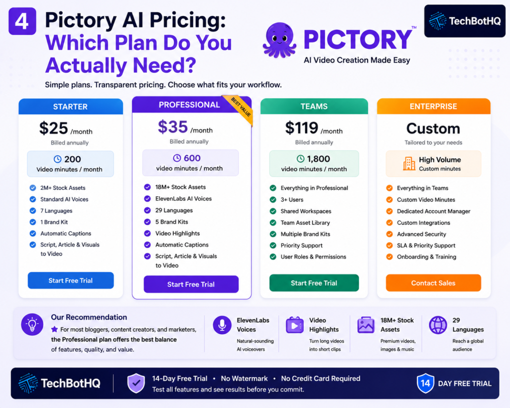 4. Pictory AI Pricing Which Plan Do You Actually Need ( Pictory AI Review )