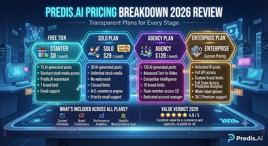 4. Predis AI Review Pricing Breakdown