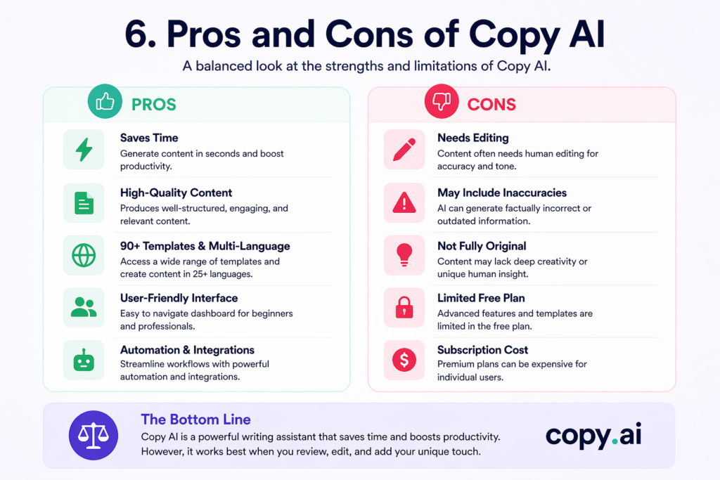 5. Copy AI Review Honest Pros and Cons