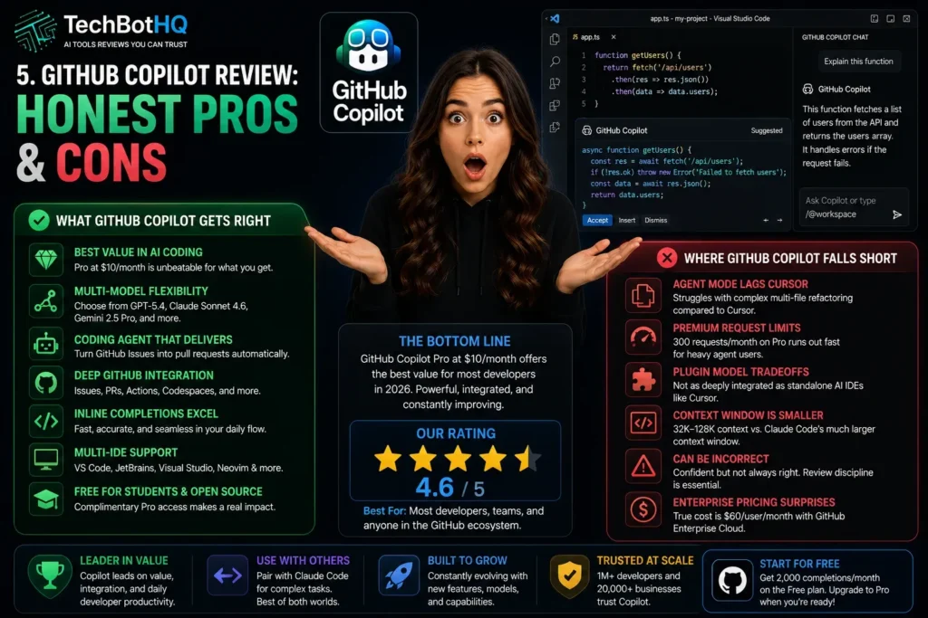 5. GitHub Copilot Review Honest Pros and Cons
