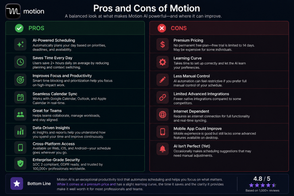 5. Motion AI Review Honest Pros and Cons
