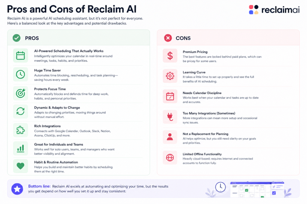 5. Reclaim AI Review Honest Pros and Cons