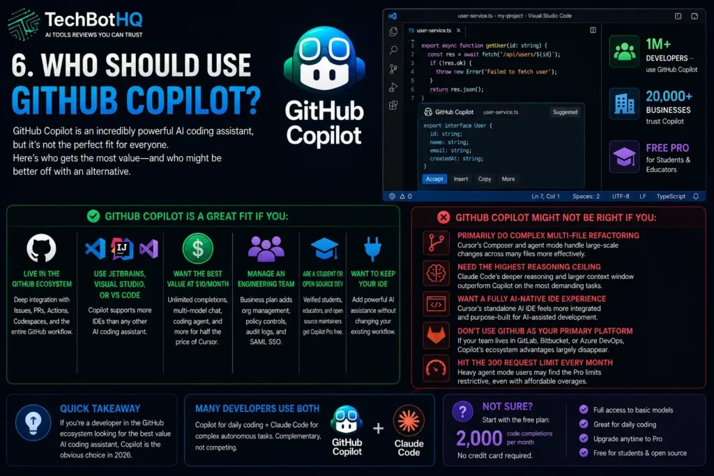 6. GitHub Copilot Review Who Should Use GitHub Copilot