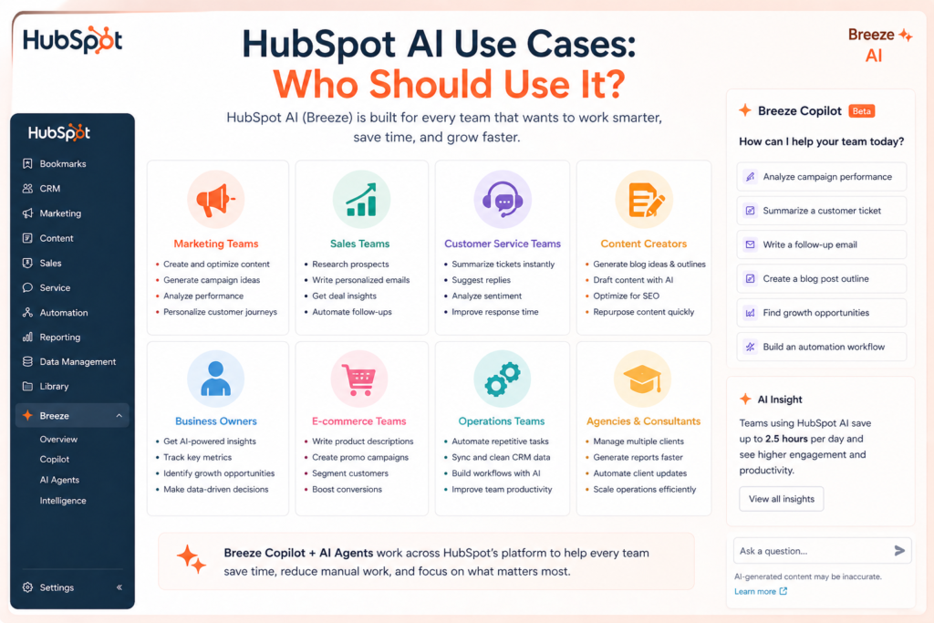 6. Who Should Use HubSpot AI