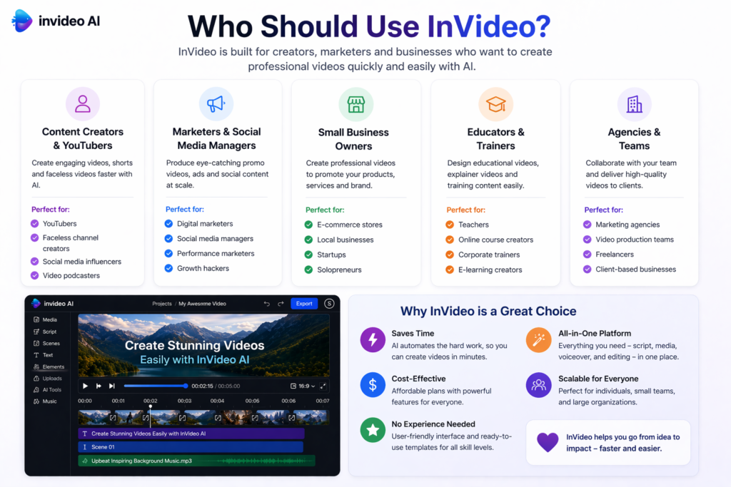 6. Who Should Use InVideo AI ( InVideo AI Review )