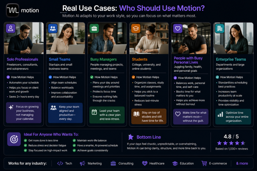 6. Who Should Use Motion AI ( Motion AI Review )