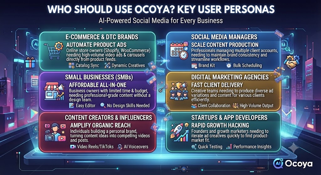 6. Who Should Use Ocoya