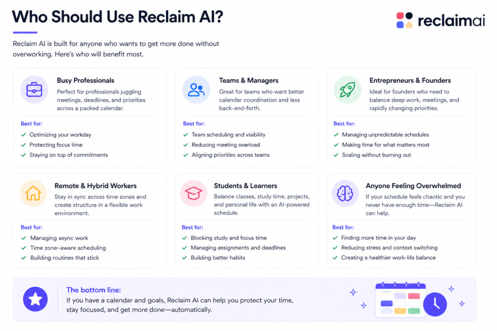 6. Who Should Use Reclaim AI
