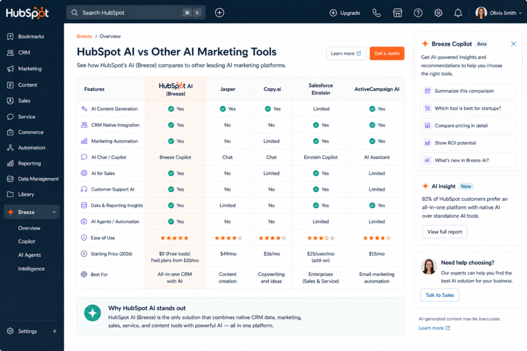 7. HubSpot AI Review How It Compares