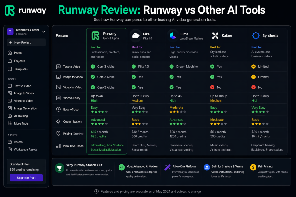 7. Runway AI Review How It Compares to Competitors