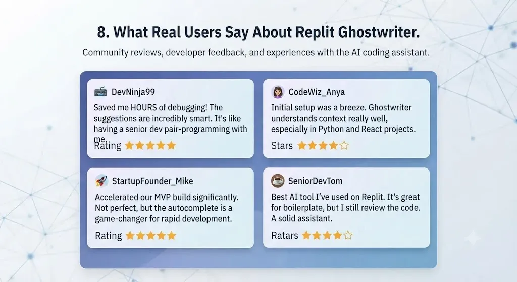 8. What Real Users Say About Replit Ghostwriter