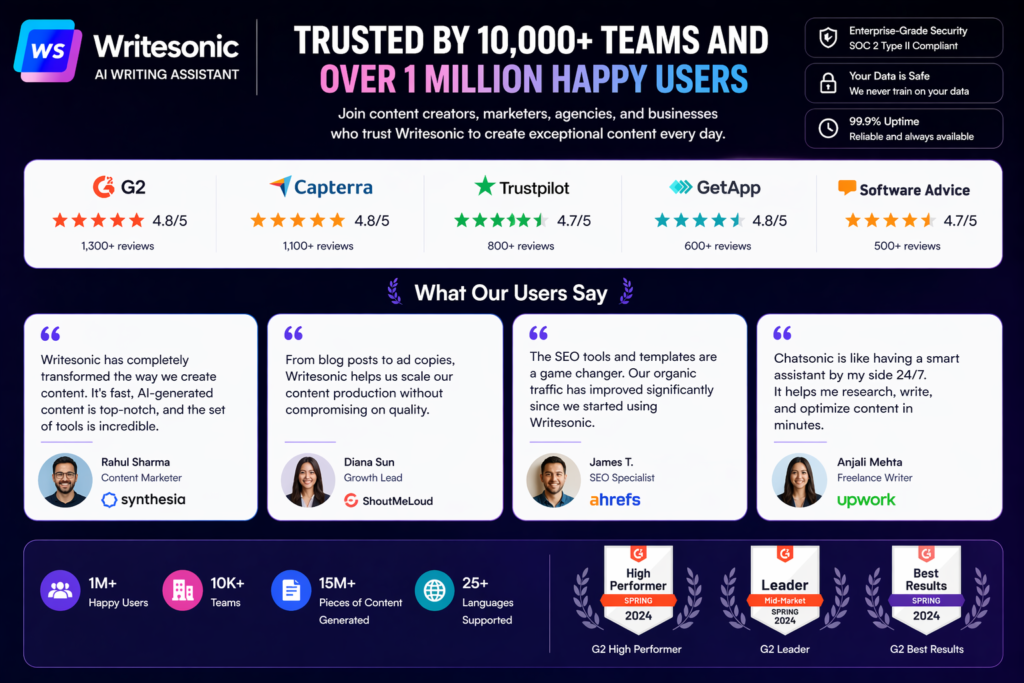 8. What Real Users Say About Writesonic