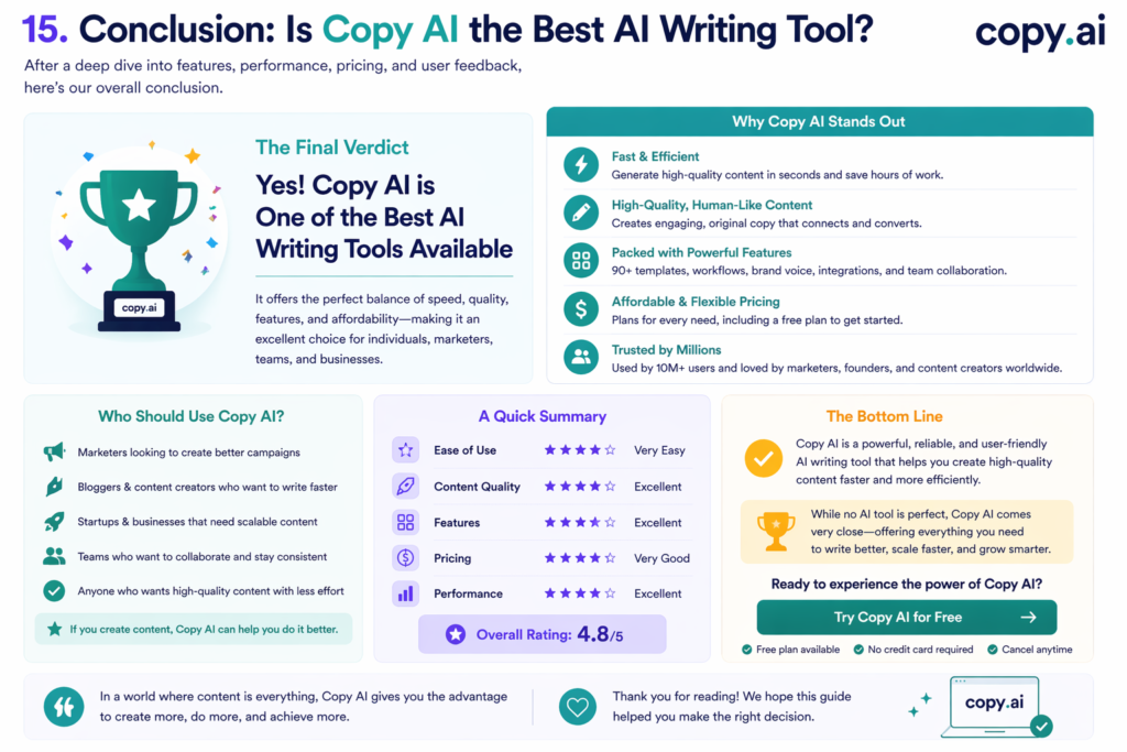 9. Our Copy AI Review Rating Breakdown