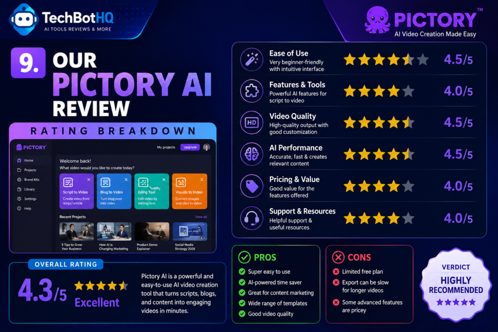 9. Our Pictory AI Review Rating Breakdown