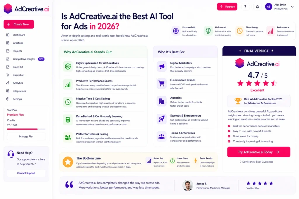AdCreative.ai final evaluation dashboard showing overall rating, key strengths, and best use cases for marketers
