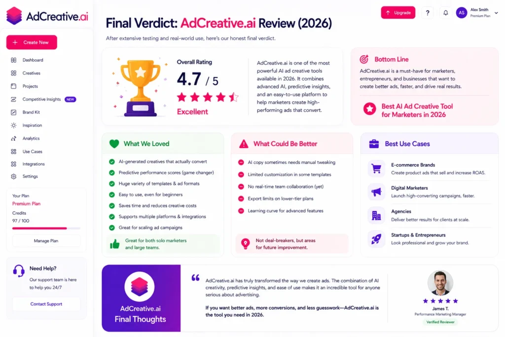 AdCreative.ai final verdict dashboard showing overall rating, pros, cons, and summary of the tool’s performance