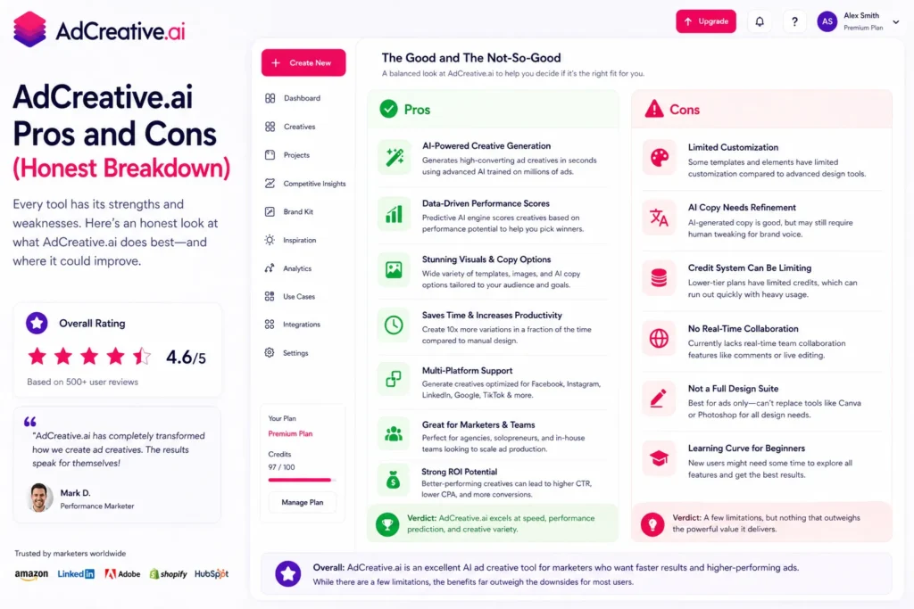 AdCreative.ai pros and cons dashboard showing advantages, limitations, and overall performance breakdown