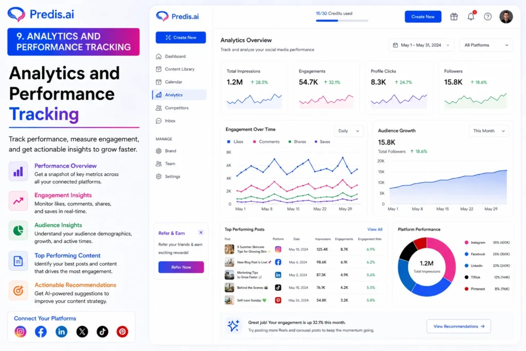 Analytics and performance tracking in Predis.ai showing engagement metrics, audience growth, top posts, and social media insights dashboard