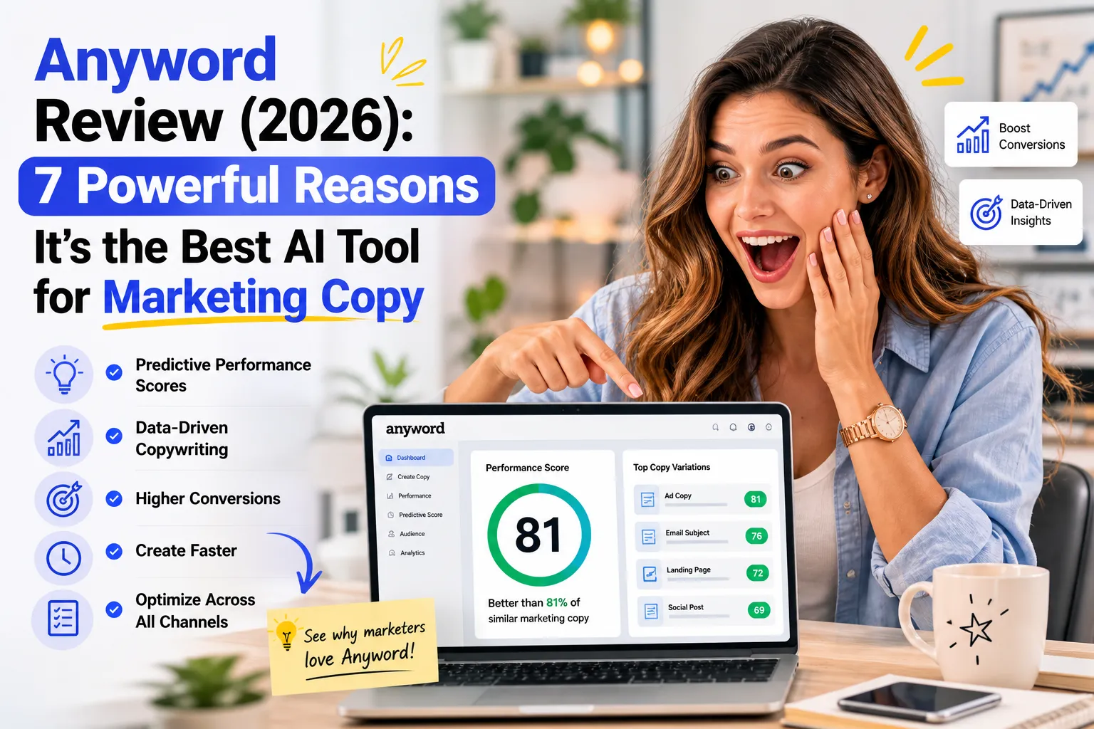 Anyword review 2026 showing surprised woman reacting to AI marketing copy tool and performance scores
