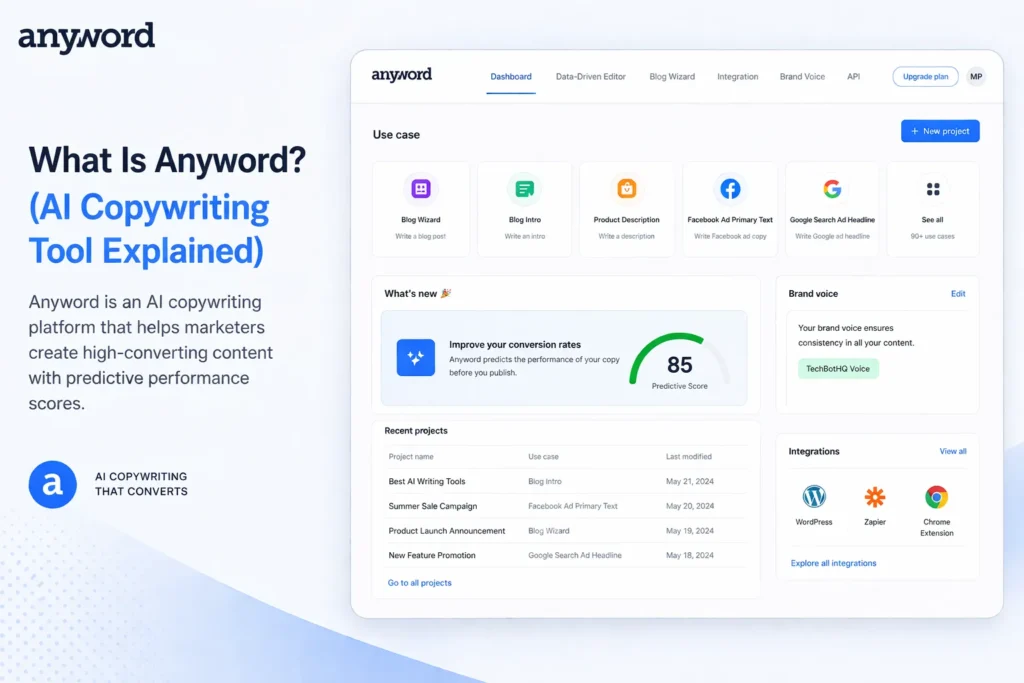 Anyword review – What is Anyword overview showing AI copywriting tool interface and predictive scores