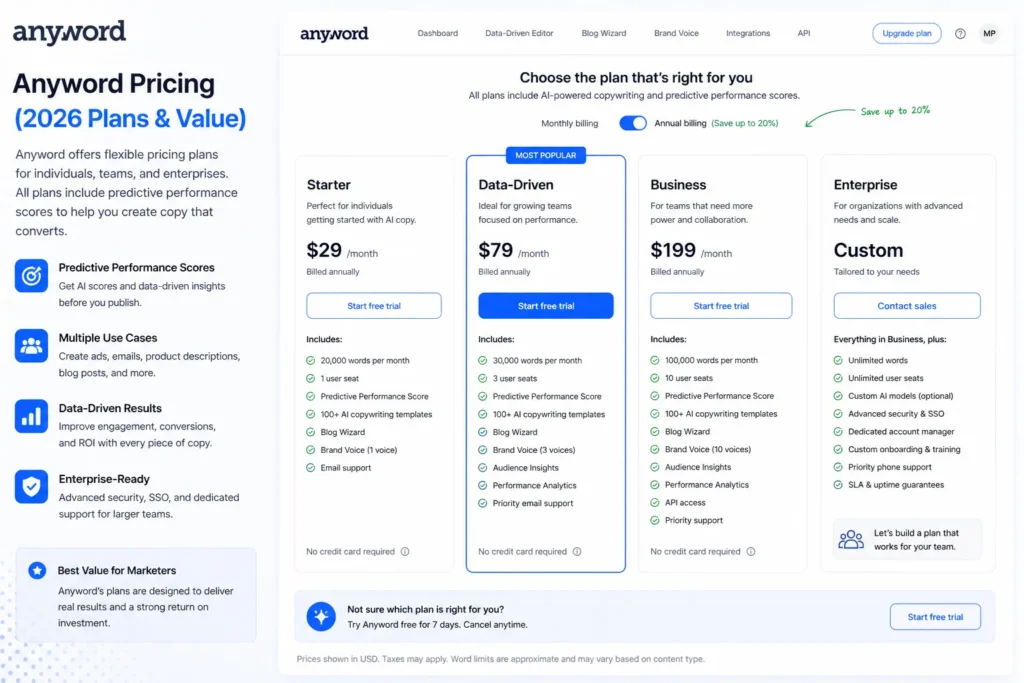 Anyword review – pricing plans 2026 showing starter, data driven, business, and enterprise options with features and costs