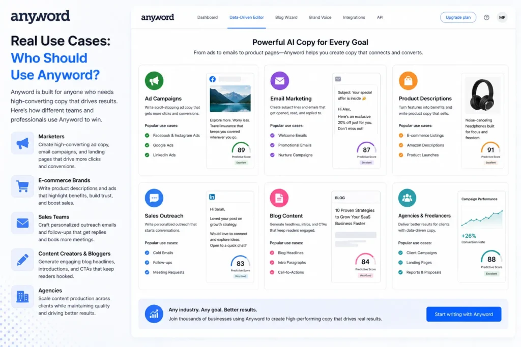 Anyword review – real use cases showing marketers, e commerce, bloggers, and agencies using AI copywriting tools