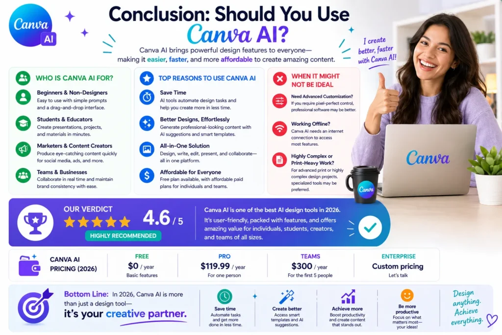 Canva AI conclusion image showing final recommendation with happy satisfied woman, key benefits, pricing overview, and overall verdict for 2026.