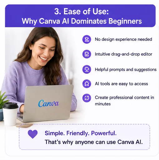 Canva AI ease of use section showing beginner friendly interface and simple drag and drop design experience.