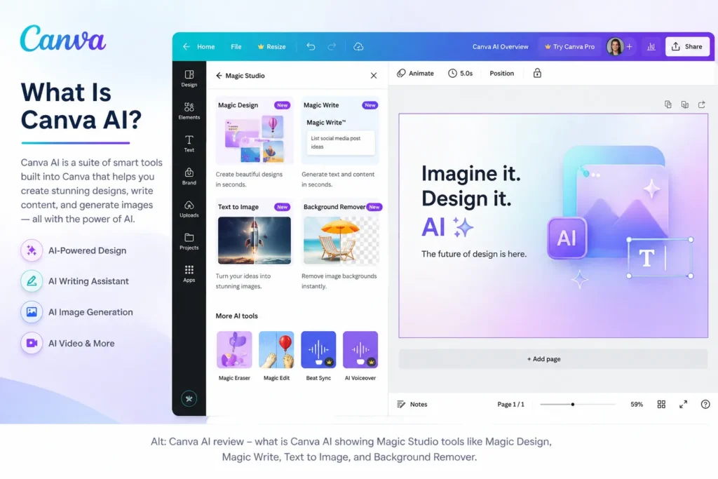 Canva AI review showing What Is Canva AI section with Magic Studio tools like Magic Design, Magic Write, and Text to Image interface.