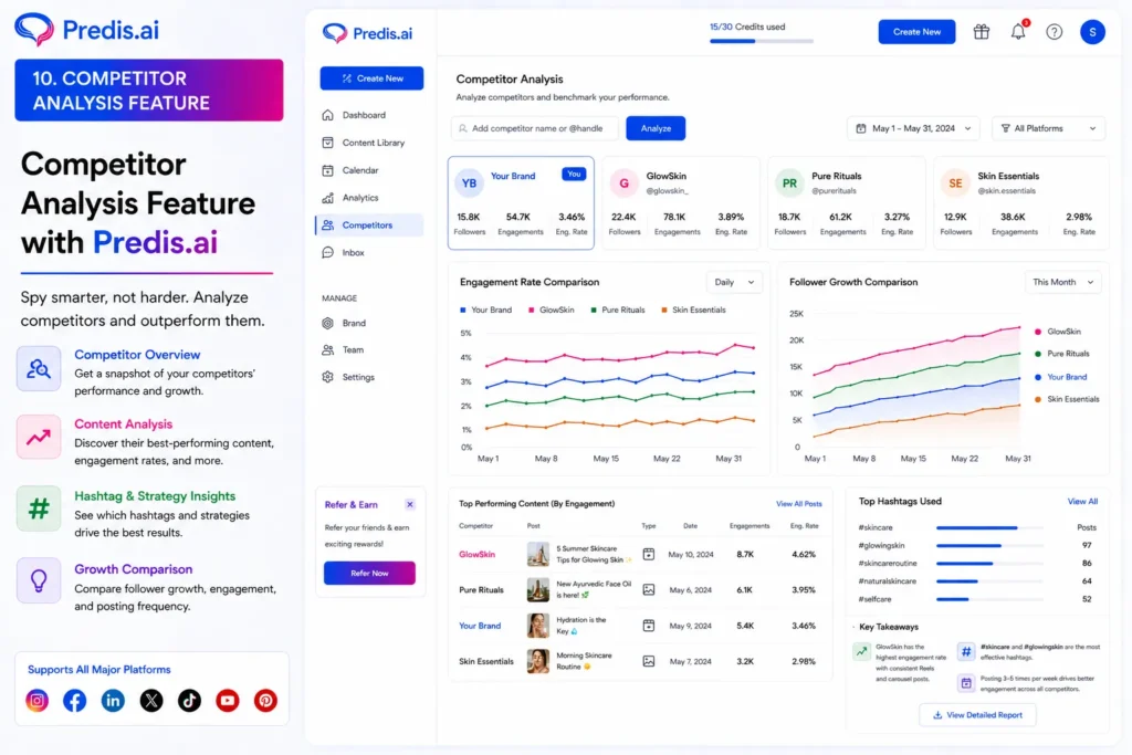 Competitor analysis feature in Predis.ai showing competitor comparison, engagement rates, follower growth, top posts, and hashtag insights dashboard