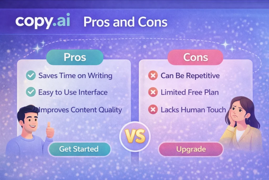 Copy AI pros and cons comparison showing benefits and limitations with Copy.ai logo