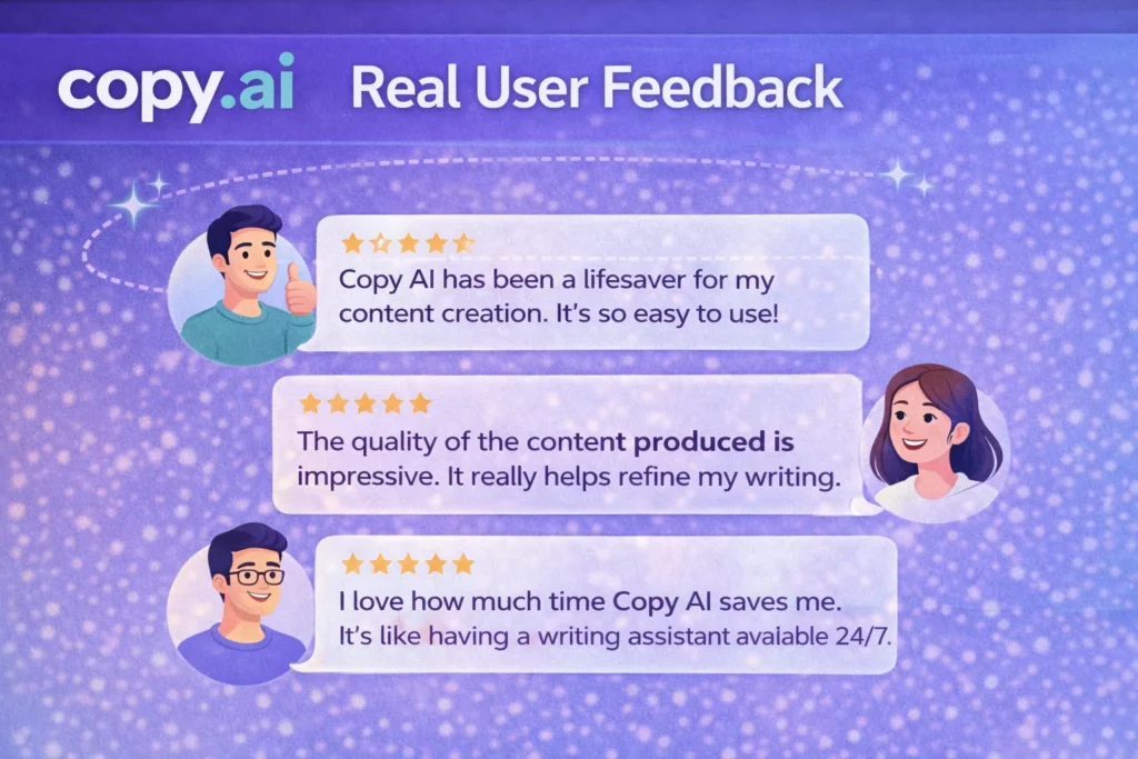 Copy AI real user feedback reviews showing ratings testimonials and user opinions with Copy.ai logo