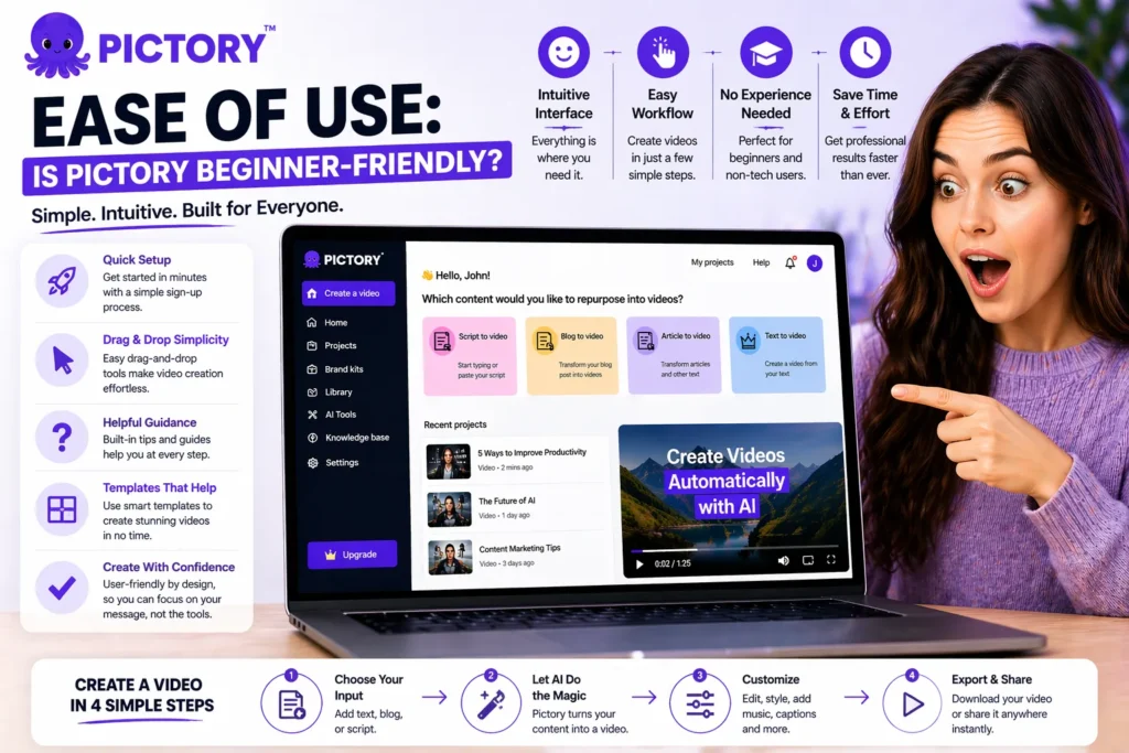Ease of use of Pictory AI tool showing beginner-friendly dashboard interface, simple workflow steps, and video creation editor with surprised woman