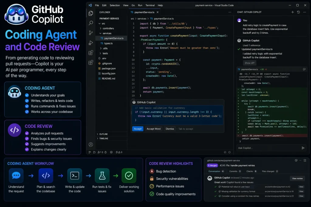 GitHub Copilot coding agent and code review showing AI analyzing pull requests, suggesting fixes, and generating code inside VS Code with Copilot logo